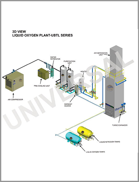 Cryogenic Liquid Nitrogen Generator System